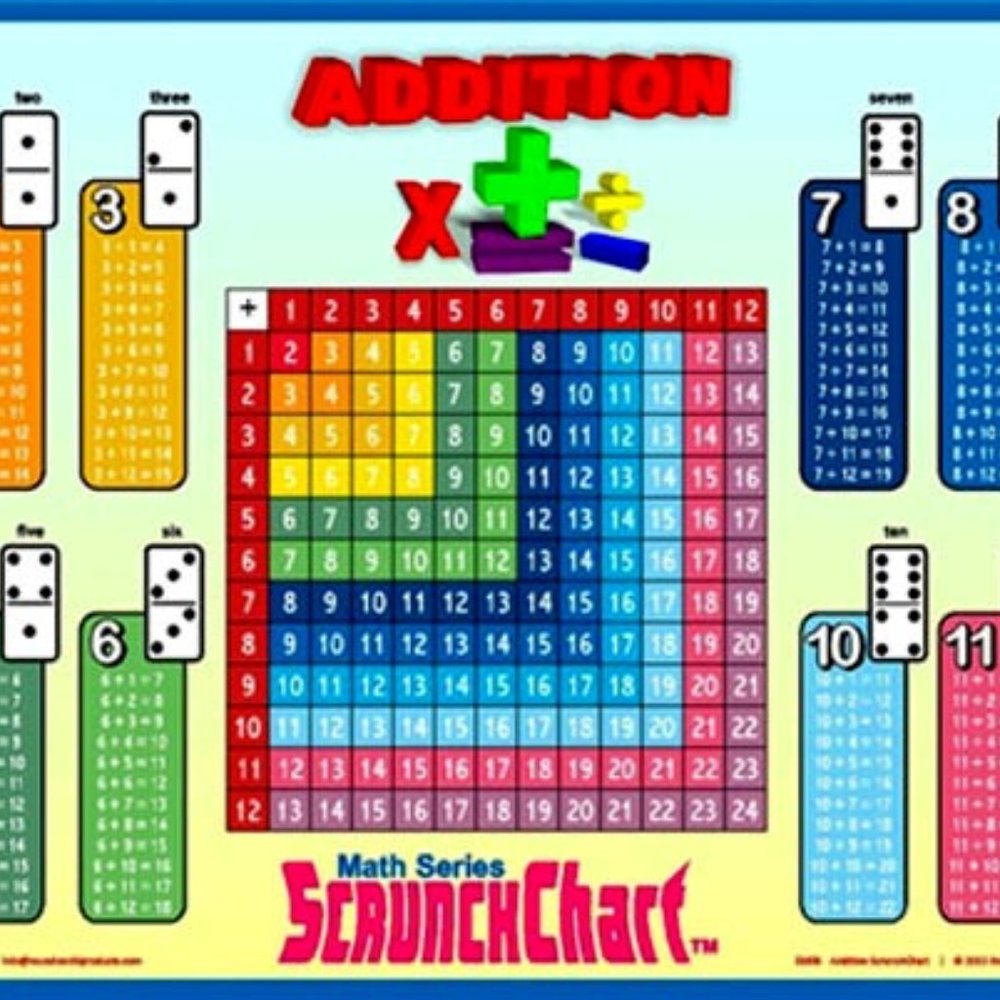 Scrunch Chart Math Series - Addition Table for Home Schooling   NWT